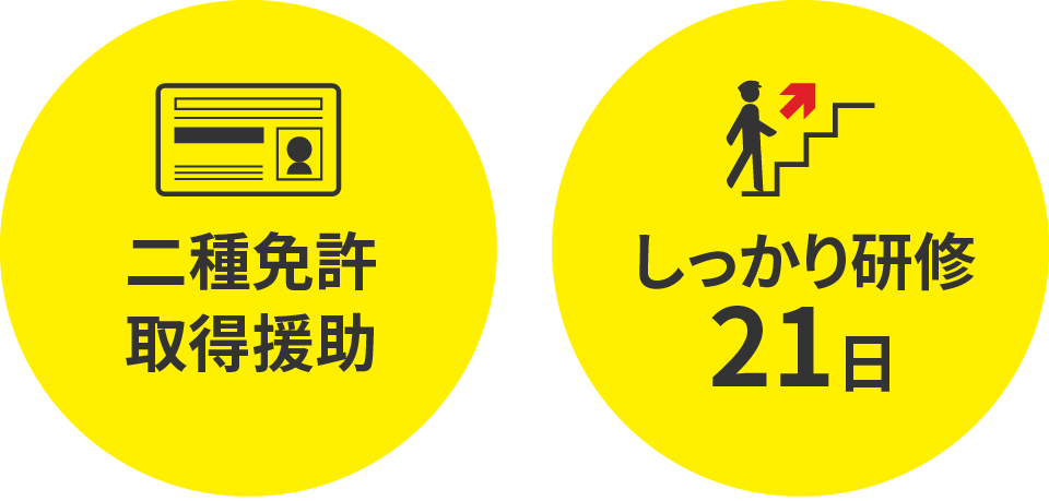 二種免許取得援助 しっかり研修21日